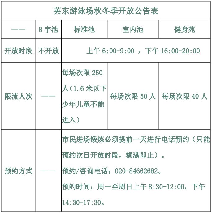 2020年9月1日起广州番禺英东游泳馆调整开放时间