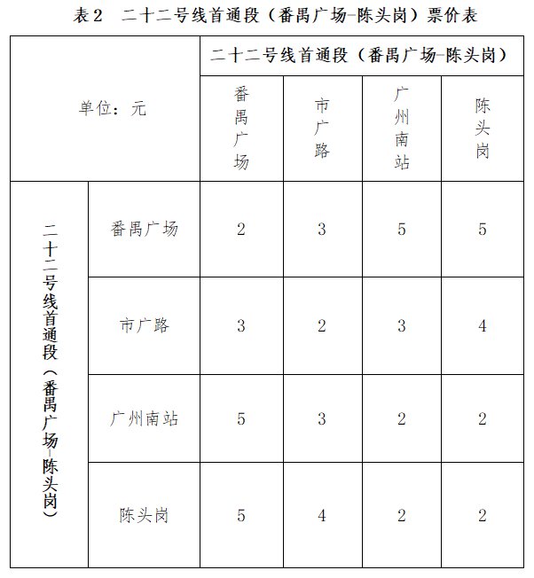 广州地铁十八号线和二十二号线首通段票价公布