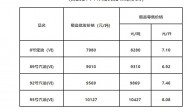 2024年11月20日国内成品油价格不作调整