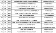 2024广州蛇墩墩周边多少钱一个？