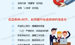 2017年《广东省社会救助条例》政策解读（图）