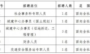 2019年6月广州事业单位招聘信息汇总（持续更新）