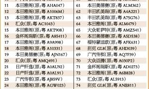 2016年8月26日广州公车拍卖时间、网址及车辆详情一览