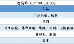 2020年3月2日起广州地铁早高峰限流车站增至28个