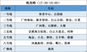 疫情防控期间广州地铁增加常态化限流车站