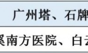 疫情期间广州地铁3号线限流时间及站点一览