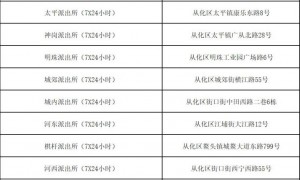 2019年广州出入境自助办证点一览