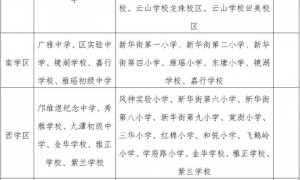 2020年广州花都区四所学校初中招生将采取电脑派位