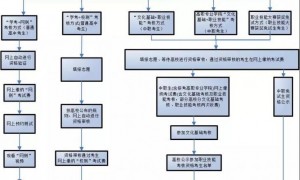 2020广东高职自主招生报名时间