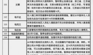 新型肺炎疫情期间 有关国家入境管制措施提醒（持续更新）