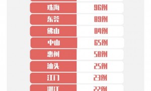 2月15日广东疫情最新消息 新增确诊22例累计确诊1316例