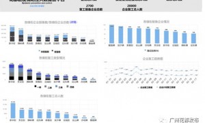 广州花都企康申报企业复工复产操作指南