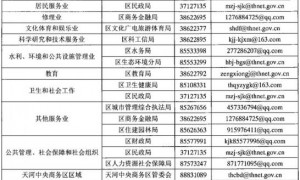 广州天河区企业复工复产行业主管部门联系表（电话+邮箱）