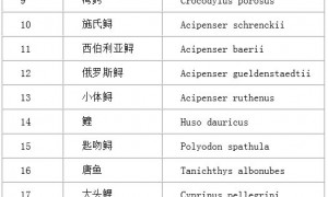 人工繁育国家重点保护水生野生动物名录（2020年）