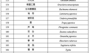 国家重点保护经济水生动植物资源名录（2020年）