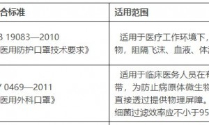 医用口罩注册证编号怎么看