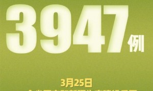 截至3月25日全国现有确诊病例降至4000例以下