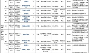 广州医科大学附属医院招聘事业编制工作人员公告(五)2024.11.26截止