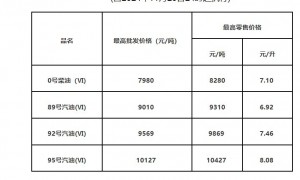 2024年11月20日国内成品油价格不作调整