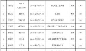 2024年12月起广州增设14条夜间准停路段