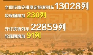 全国铁路2025年1月5日实行新的列车运行图