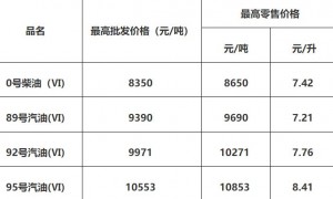 广州最新油价调整最新消息2024