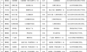 广州交通运输局征求2024年度公交站点站名更改意见通告