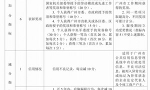 2022年度广州积分入户办理指南（条件+材料+流程）