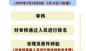 2022年度广州积分入户什么时候需要带材料去现场审核？