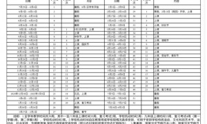 广州小学什么时候放寒假2025年（附校历表）