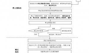 2025年广州高考报名流程