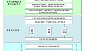 广东高中学业水平合格性考试报名时间为11月15日-20日