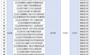 广州最新港澳自助签注机地址（12月更新）