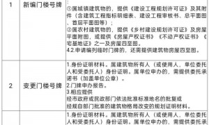 广州门牌业务指南（申请+变更+补领）