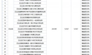 2024广州港澳自助签注机地址最新汇总（附办理流程）