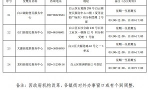 2025广州白云随迁子女积分入学咨询电话及地址