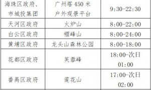 2024年重阳节广州开放11个登高点