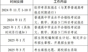 2025年广东学考录取工作安排（普通高中学业水平考试招生）