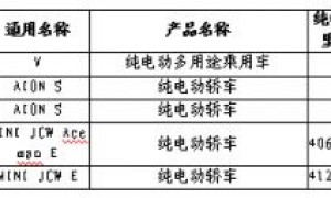 2024年购买哪些新能源汽车可减免车辆购置税？