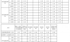 2024年关于南沙至中山高速公路车辆通行费收费标准的批复