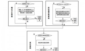 广州市2025年高考报名时间及报名流程