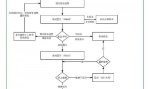 2024年下半年广东省教资面试报考流程