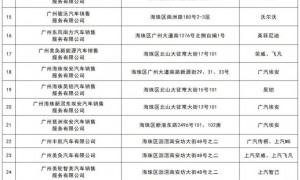 2024海珠加力购车季活动企业名单