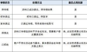 2024海珠区汽车促销专项活动常见问题