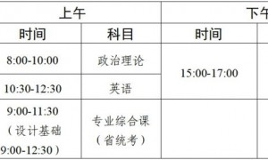 2025广东专升本考试科目有哪些（附考试时间）