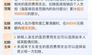 2025个人所得税专项附加扣除项目包括哪些