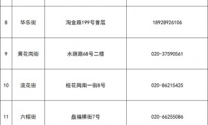 2024广州越秀高温庇护所在哪里