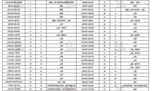 2024汕尾开学时间最新消息