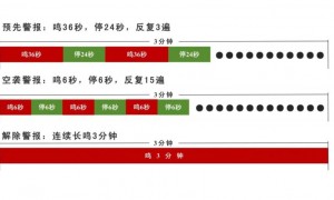 广州将举行防空警报试鸣（2024年9月21日）