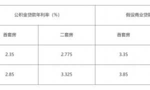 2024广州个人公积金贷款利率